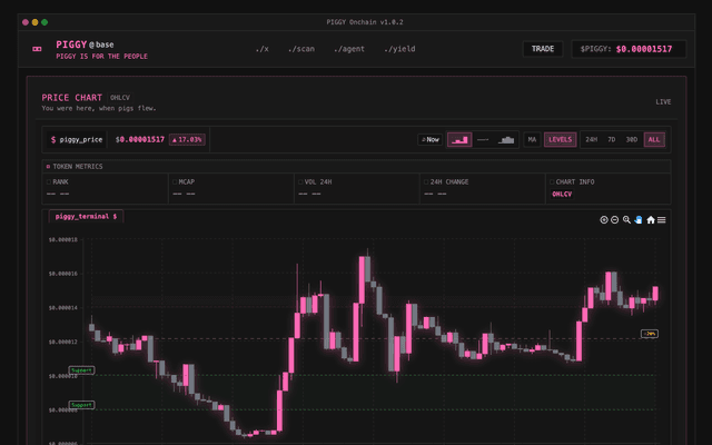 Screenshot of PiggyOnchain